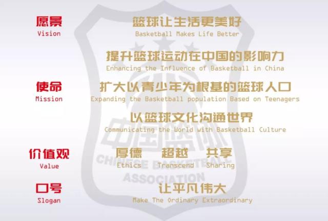 【观点】中国篮球经得住比这更加黑暗的一天吗？