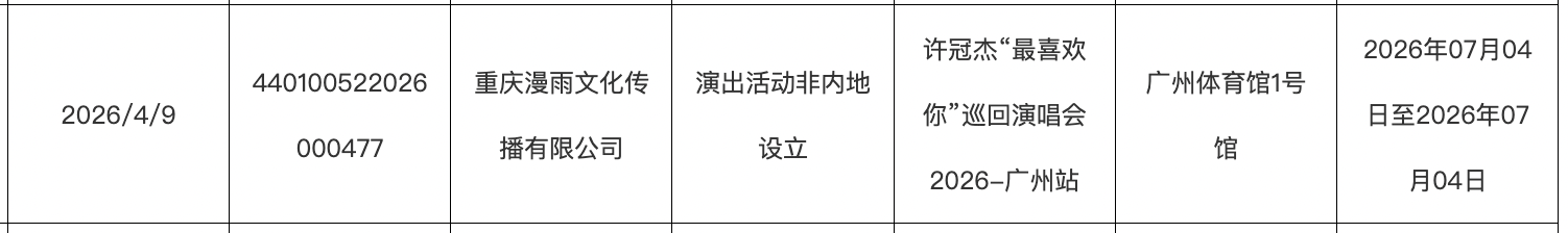 开云app体育下载-开票仅1天宣布取消！许冠杰广州演唱会公告称因“不可抗力”